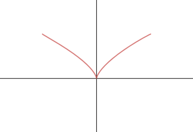 笛卡尔心形线动态图图片