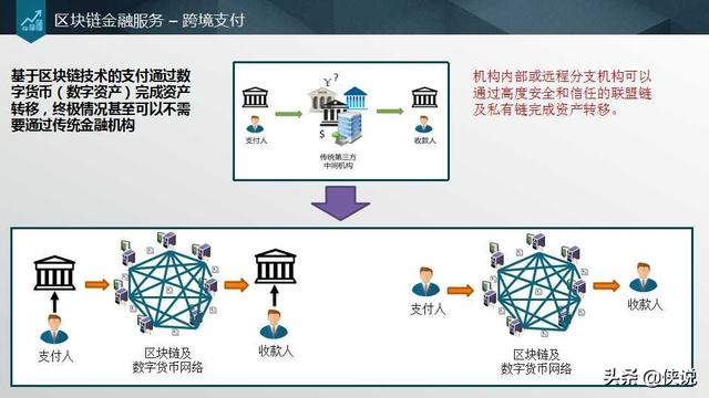 数字资产系统