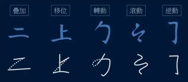 黄简讲书法|七级课程 03 认识草书3_笔势