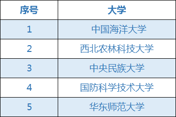 34所自劃線院校是什麼?c9是什麼?