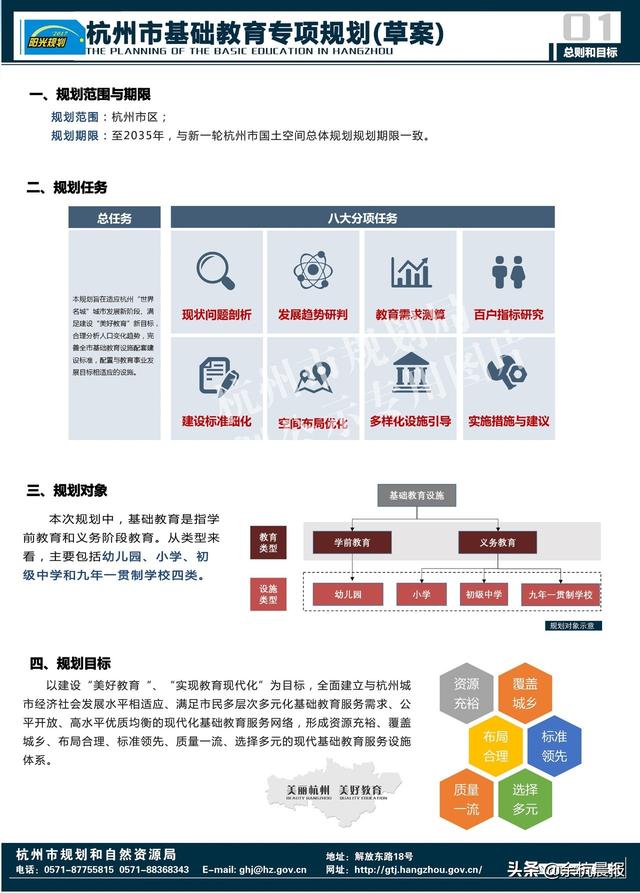 余杭未来学校规划出炉！新增216所幼儿园、72所小学、27所初中(图1)