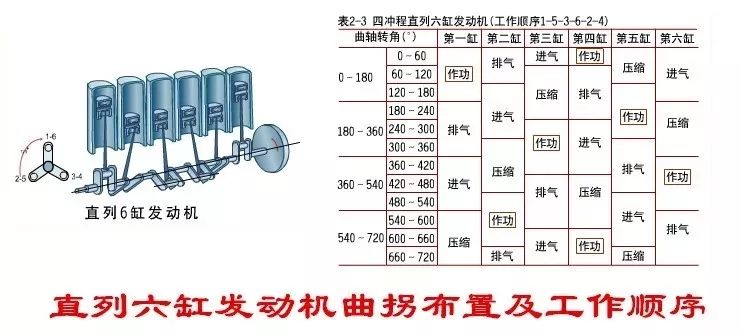 六缸发动机排列顺序图图片