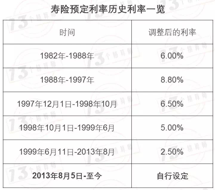 原因很简单,因为那个时候银行的一年期定期存款利率是10.