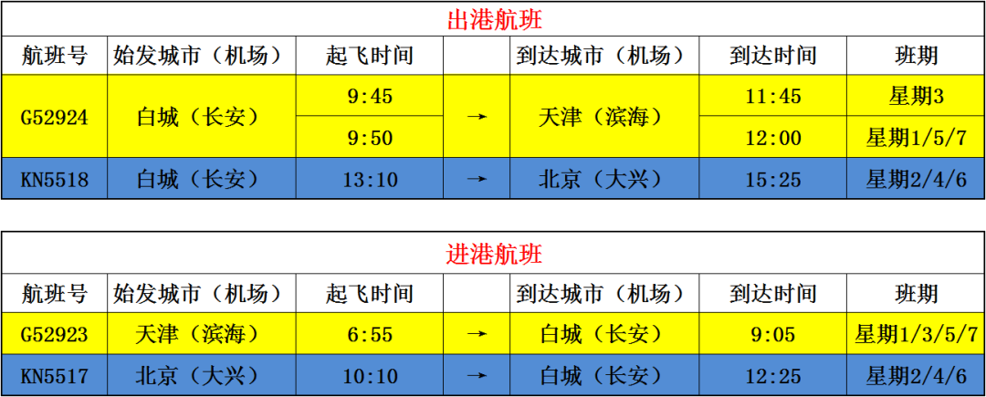 明日多云111│白城长安机场冬春季换季航班时刻