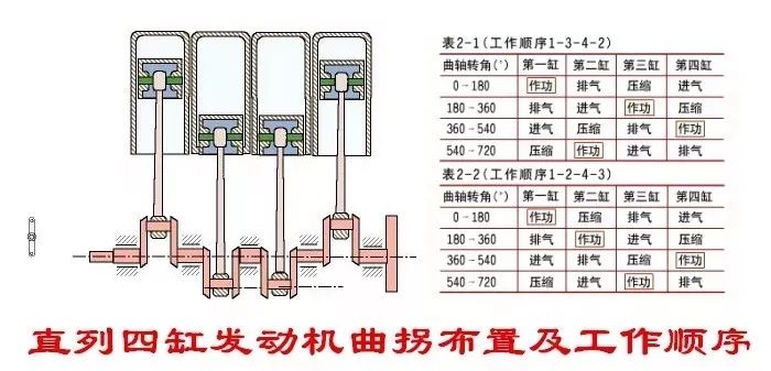 六缸发动机排列顺序图图片