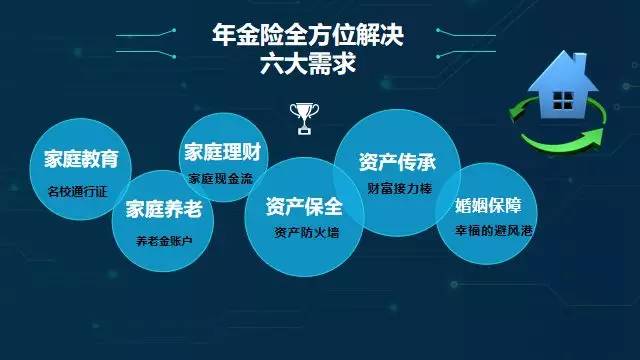 一图看懂年金险图片