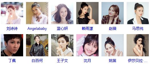双鱼座明星