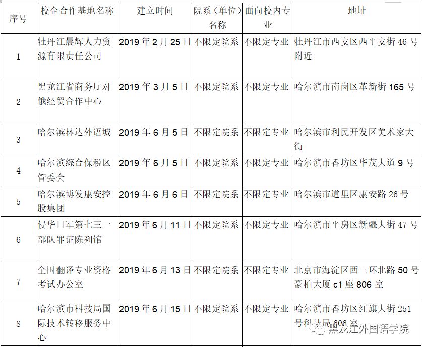 涉外商务专业