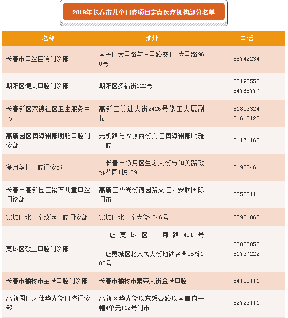 窝沟封闭多少钱图片