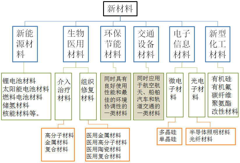 绿色建筑在节能领域的崛起与探索