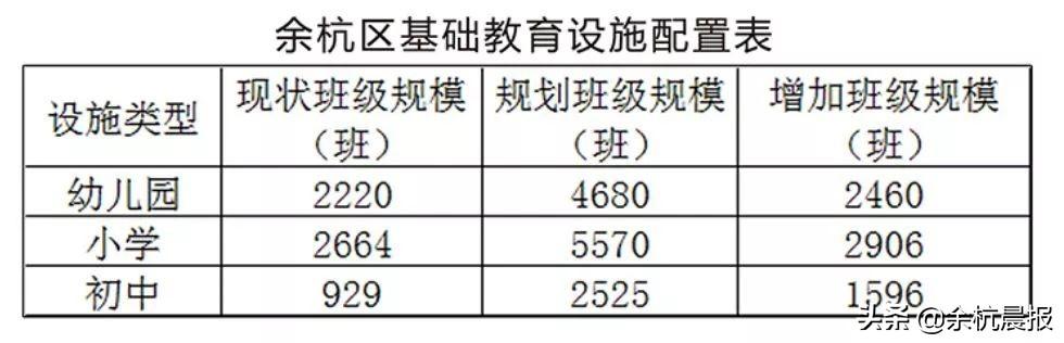 余杭未来学校规划出炉！新增216所幼儿园、72所小学、27所初中(图6)