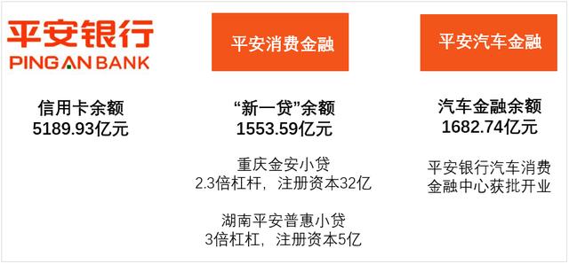 平安银行 经营贷款 流水 来自搜狐网