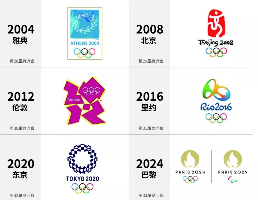 2024年巴黎奥运会的徽标发布啦历届奥运会徽标一览你最中意哪个设计