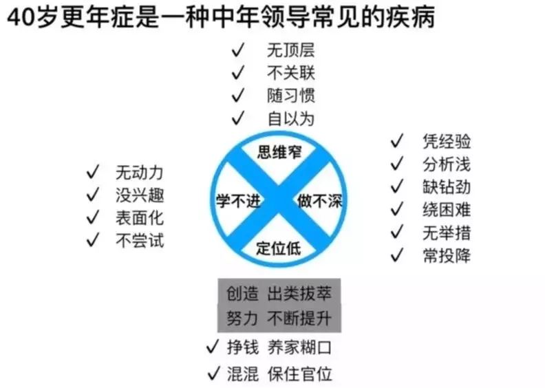 40岁当心职场更年症
