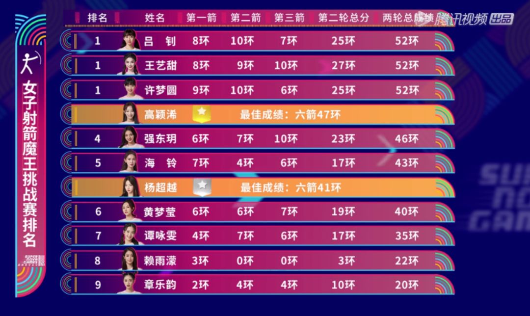 第二届超新星全运会全员a爆汗水比奖牌更闪耀