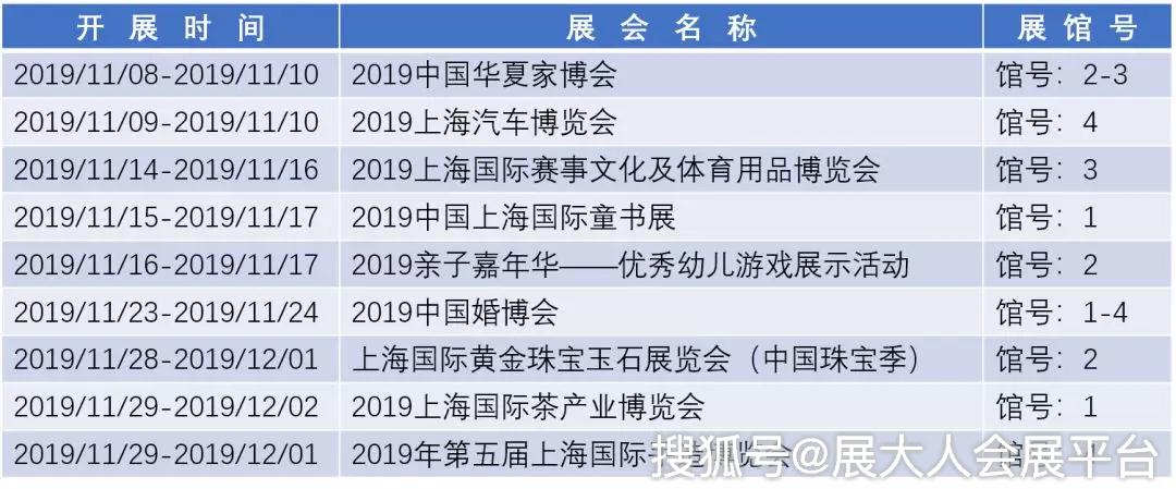 國家會議中心中國國際展覽中心(靜安莊館)2019年11月份北上广部分展會