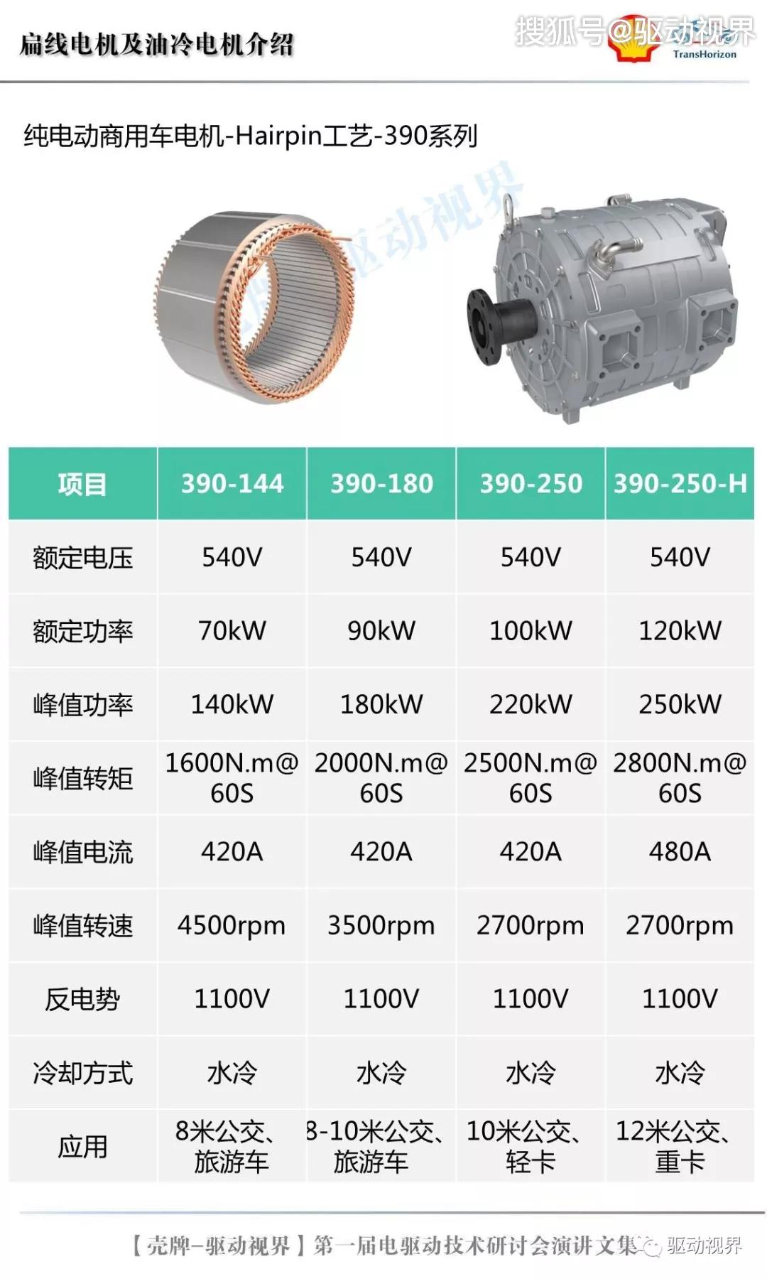 天津松正电动汽车技术总监霍从崇扁线电机及油冷电机介绍