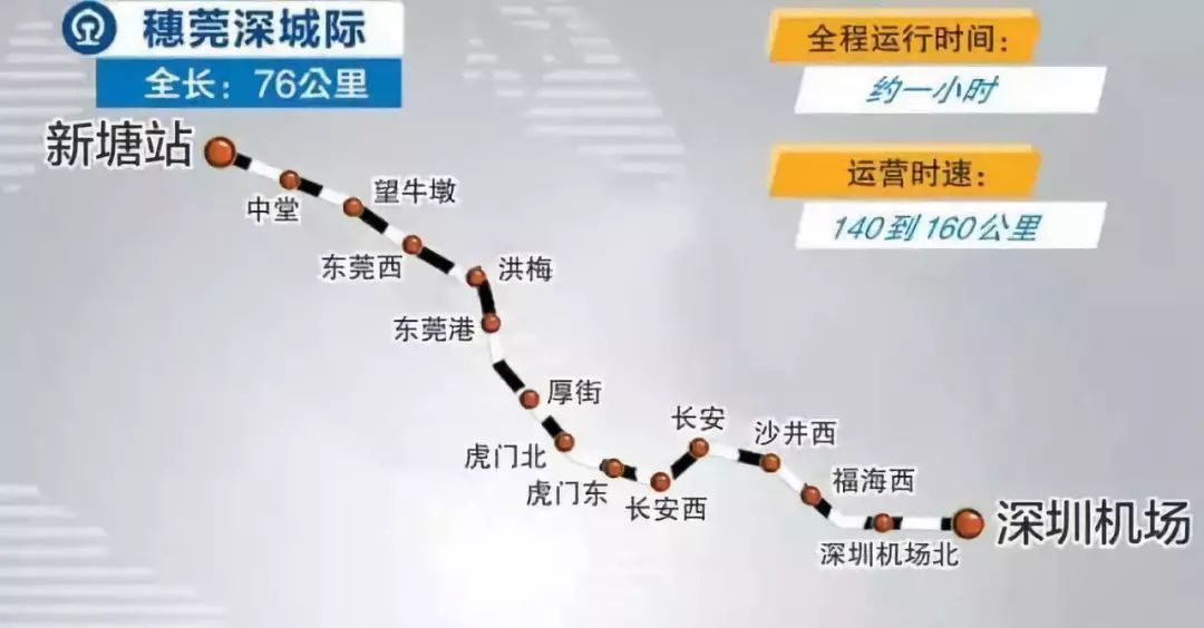 具体站点 深圳段:沙井西站,福海西站,深圳机场北站,深圳机场站 广州段