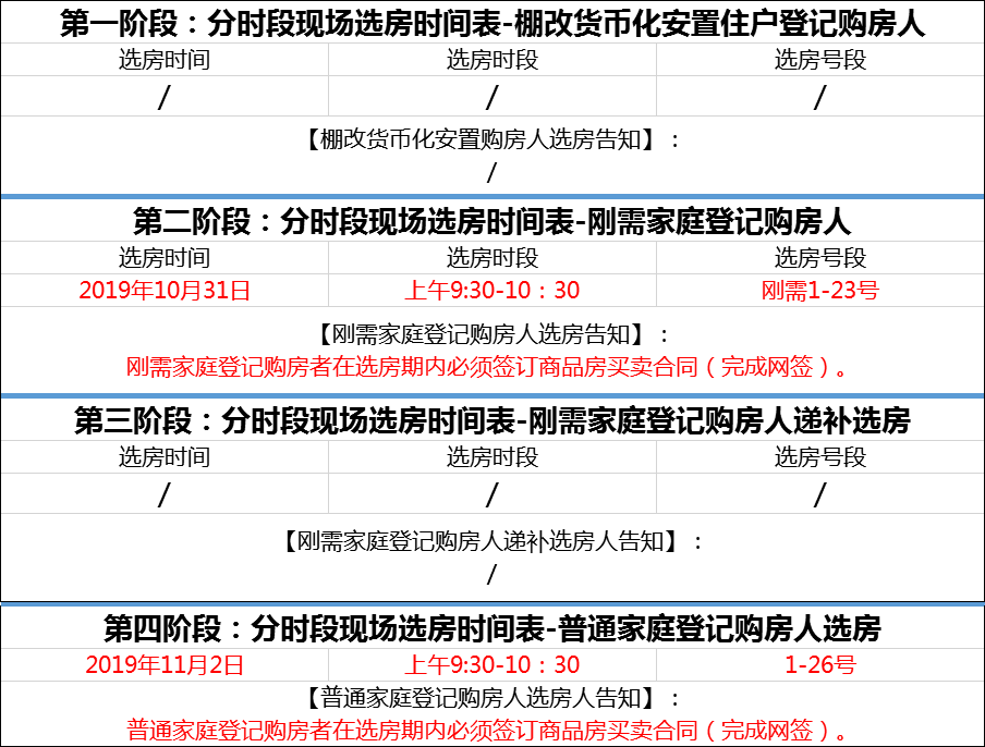 選房人到場放棄選房的,需到選房現場公證人員面前簽署書面棄權