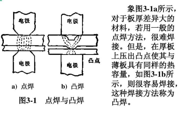 电焊口诀点焊图片