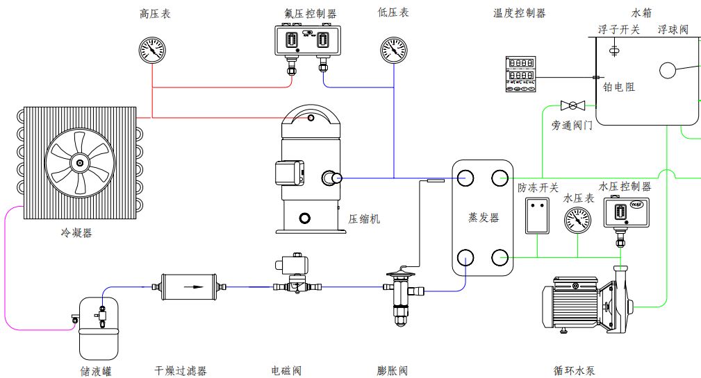 冷水机的工作原理,组成与故障分析~_制冷