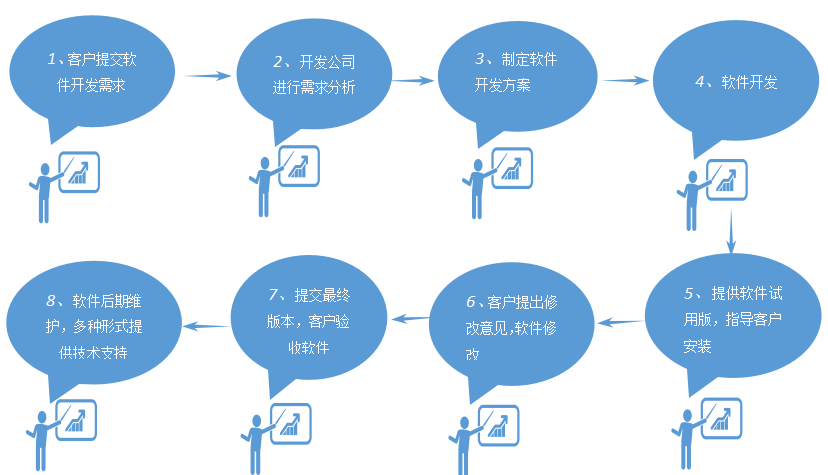 软件开发的完整流程揭晓