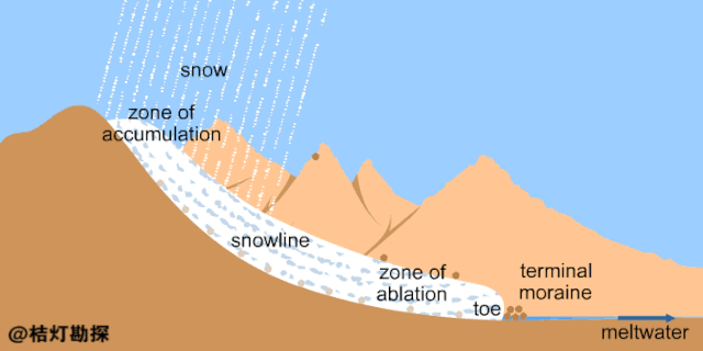 冰川侵蚀图解图片