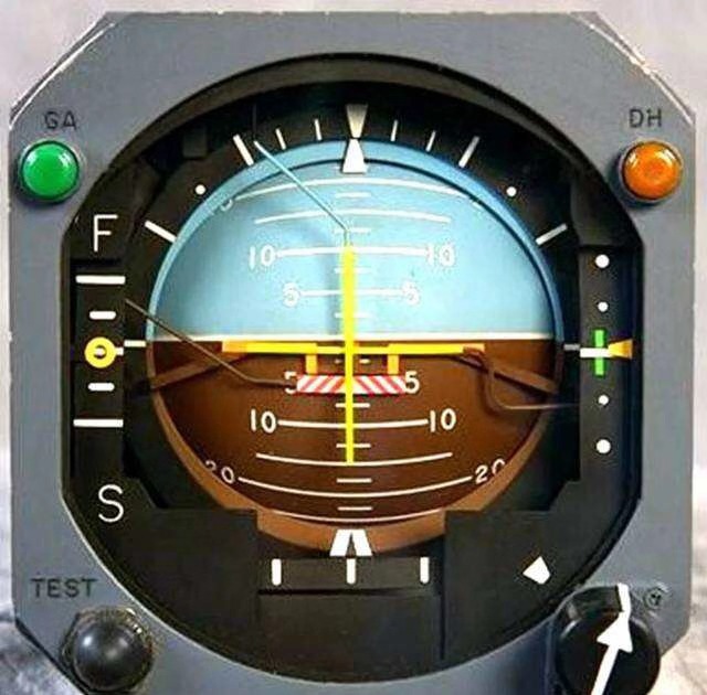 你知道飞行员是如何确定飞机的飞行姿态吗