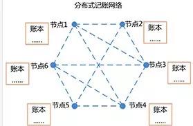 [转载]深入浅出：五个段子让你彻底弄懂区块链