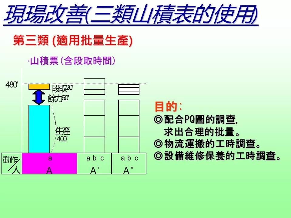 山积图作用图片