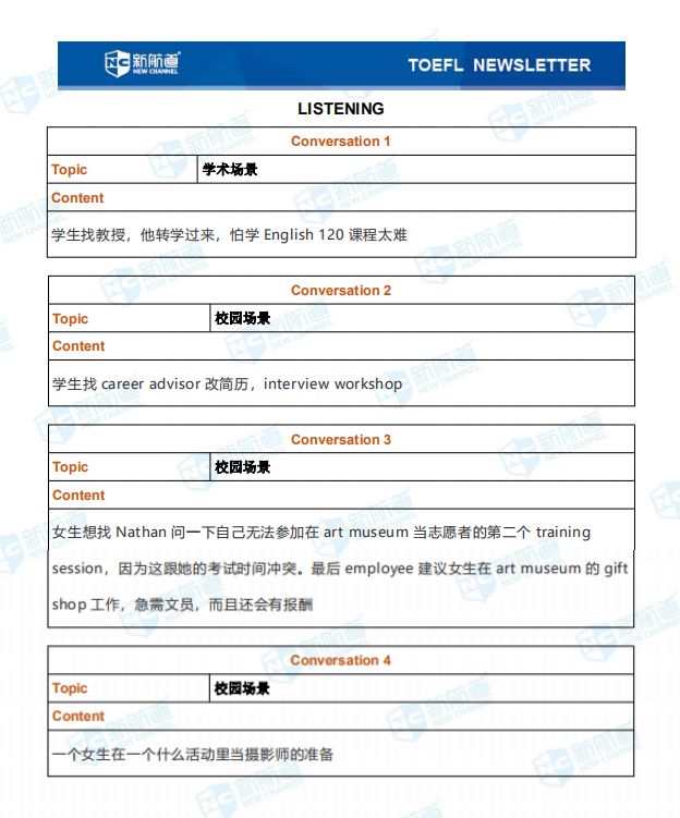 听力的lecture部分考了心理学,建筑学,生物学等等