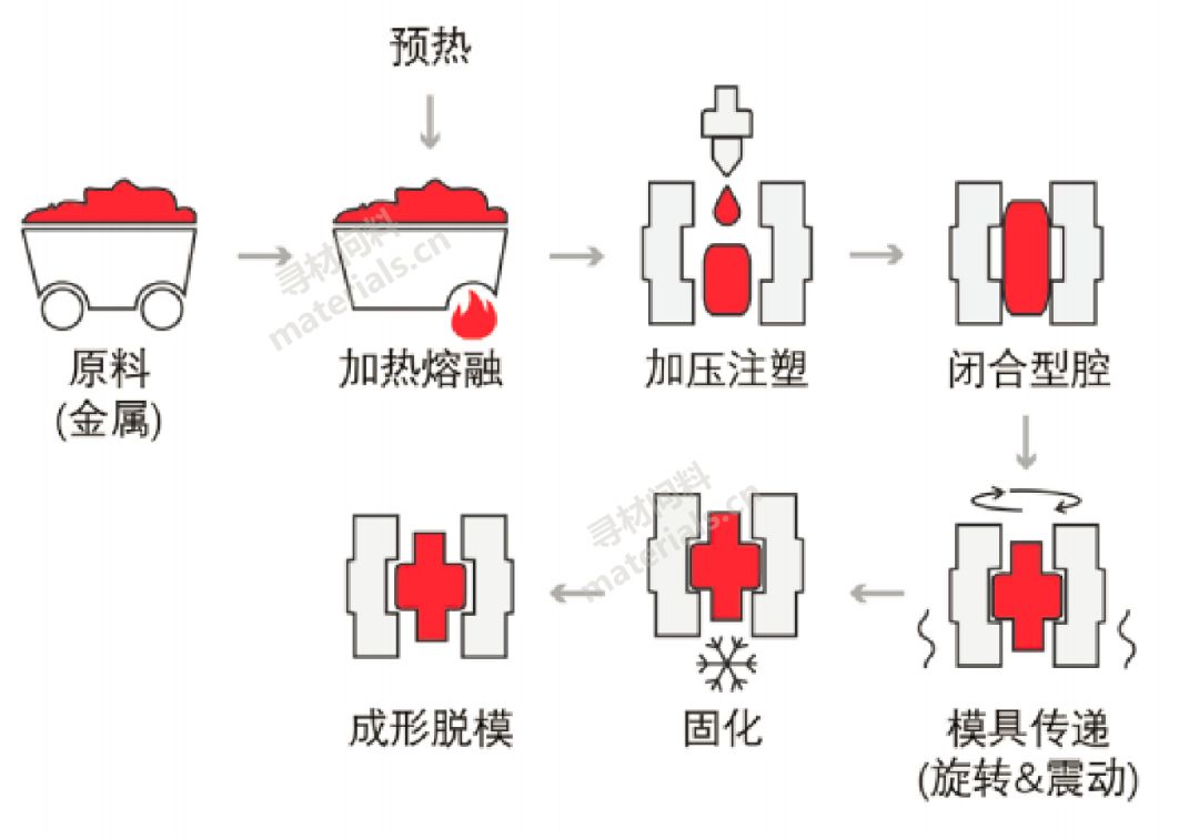 成型體;(2)在一定的溫度,壓力下,採用注射設備將低黏度的液態樹脂注入