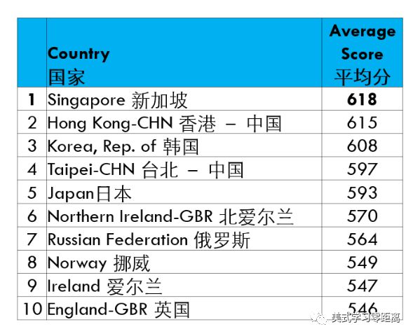 预告|返场!为什么新加坡数学在众多教育强国中脱颖而出?