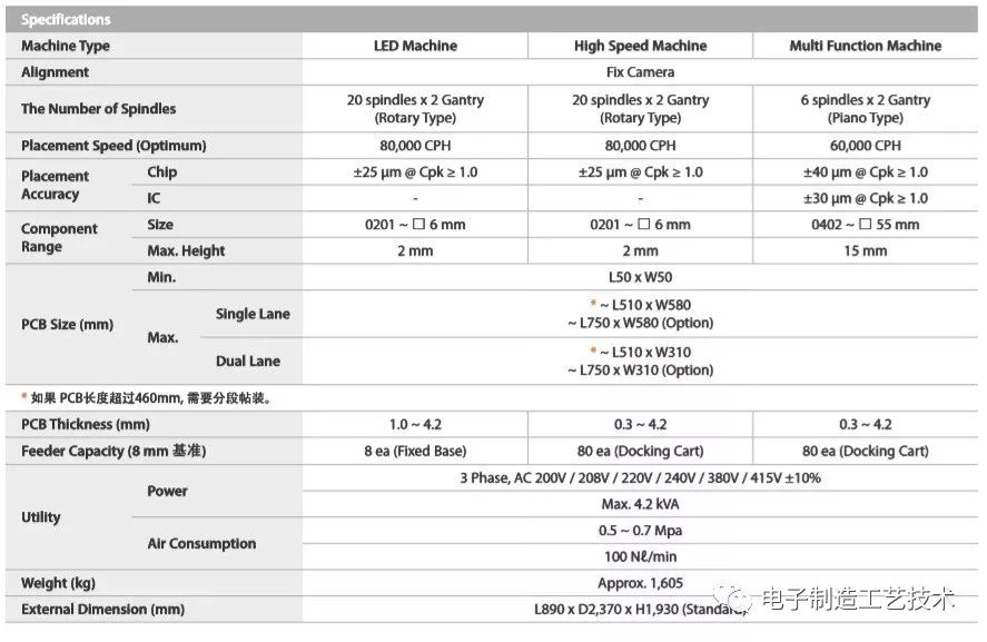 韩华收购三星商业设备后的系列贴片机产品