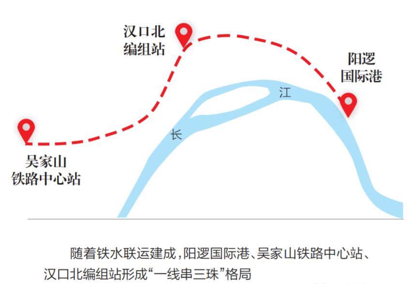 武汉港发集团在阳逻又有大动作!