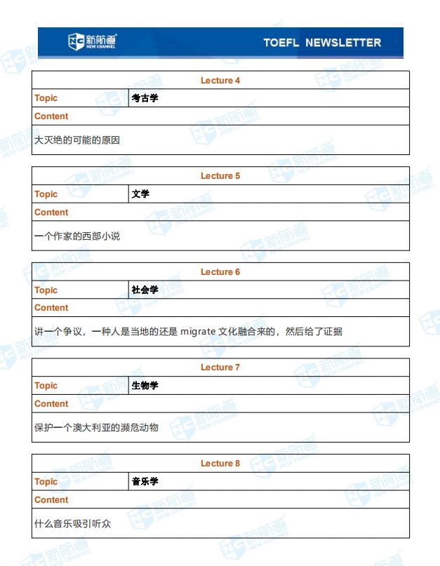 听力的lecture部分考了心理学,建筑学,生物学等等