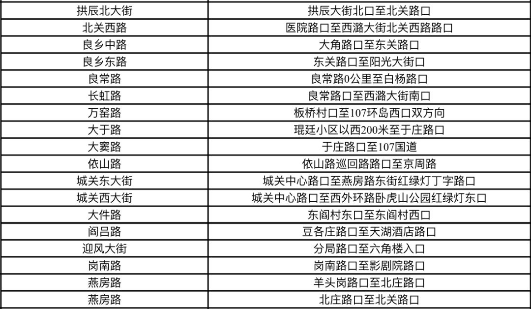 注意良乡及周边多路段开始贴条多处摄像头抓拍违停千万别乱停车