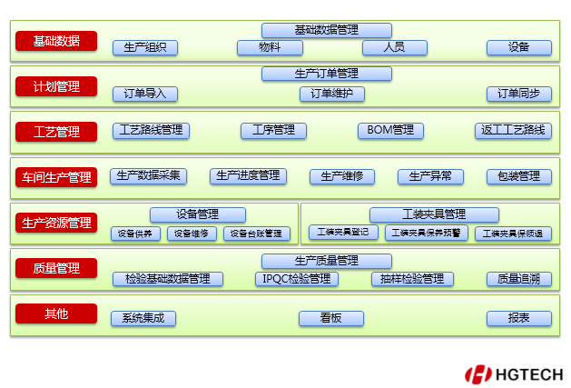 生产工单管理系统的行业应用与趋势