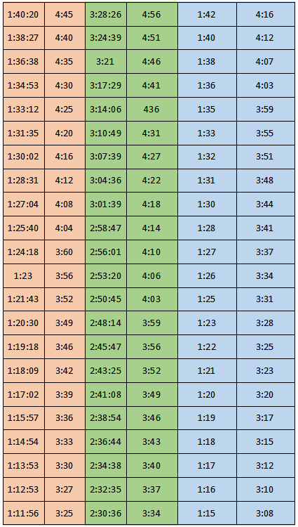 马拉松训练计划表图片