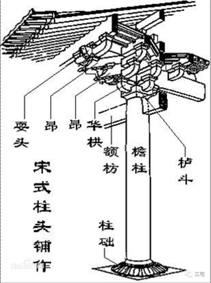 百科 耍头,与令栱相交而向外伸出的部分