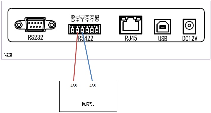 云台摄像头485接线图图片