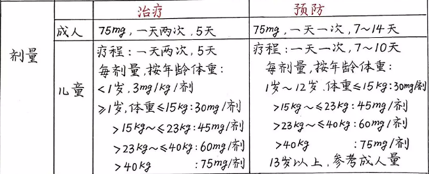 小儿豉翘清热颗粒说明书解读,豉翘清热颗粒治流感咋样?