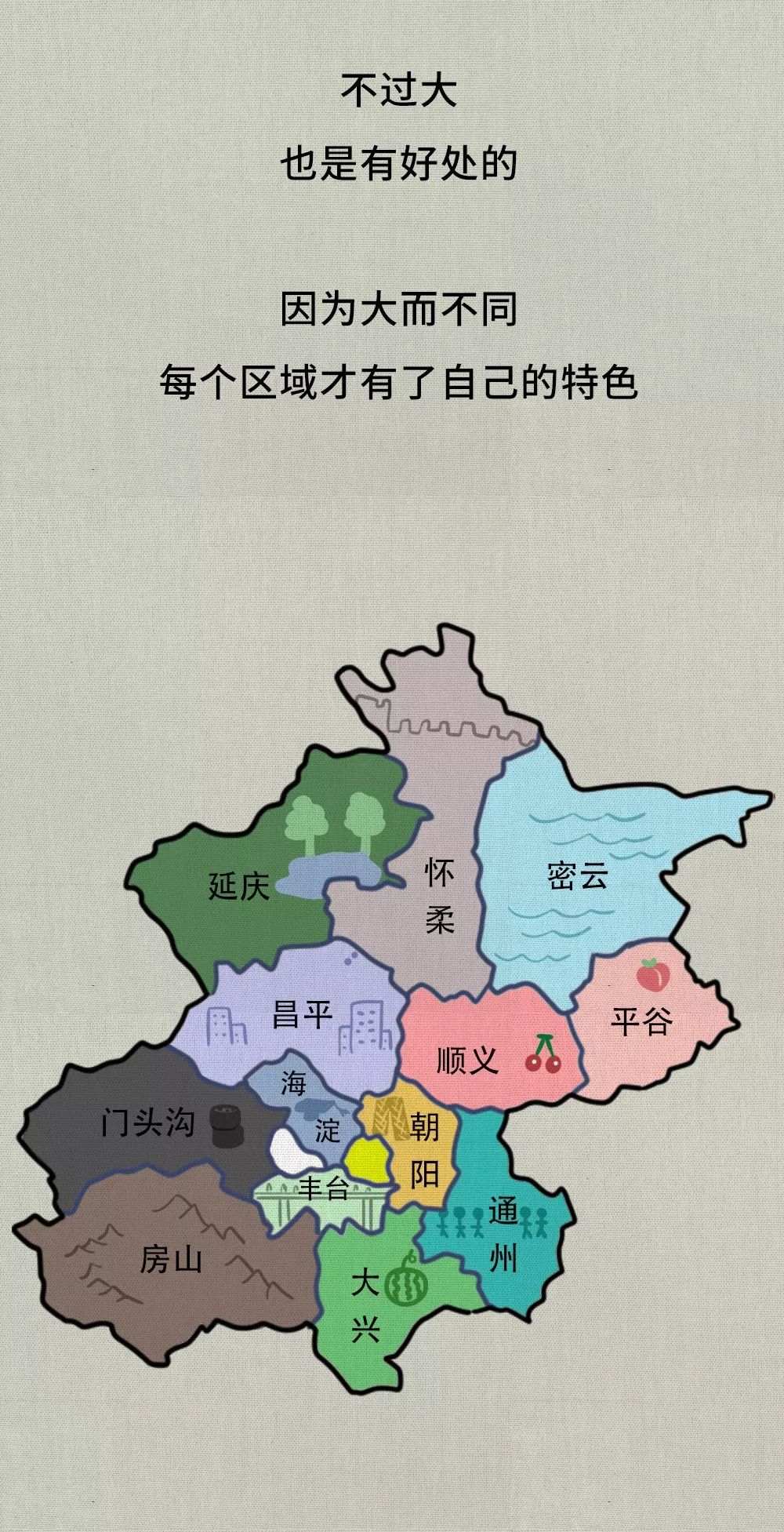 北京到底有多大