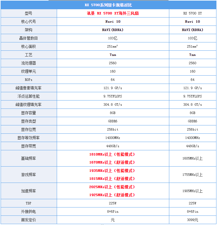 讯景rx5700xt海外三风扇版评测本代xfx非公最强音