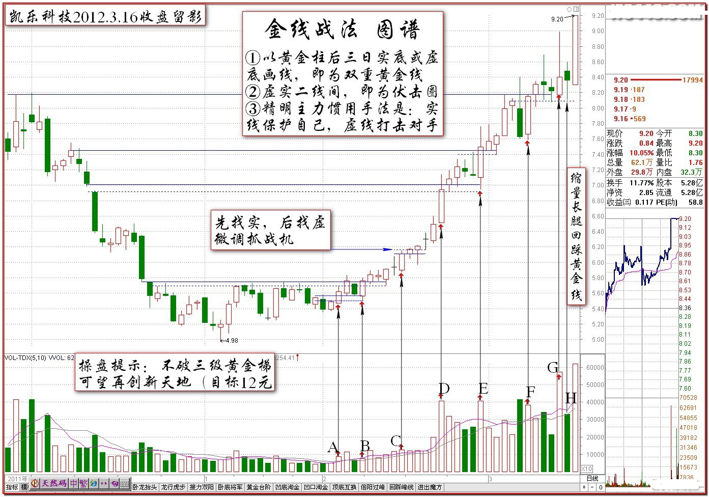 黑马王子伏击涨停十八法之六伏击涨停的金线战法