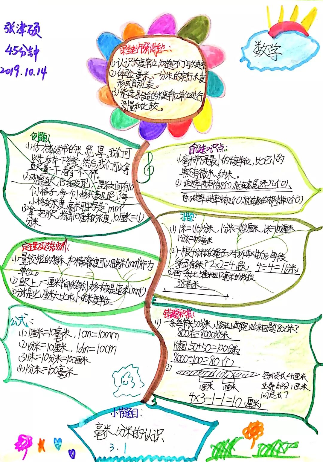 語文短文導圖《秋天的雨》優秀學員——張津碩博思特思維導圖課程體系