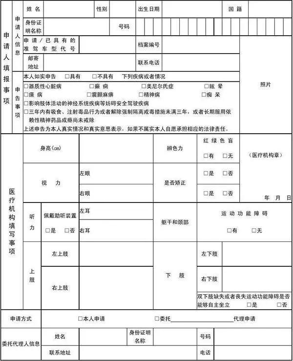 現實中有多少駕駛證沒體檢