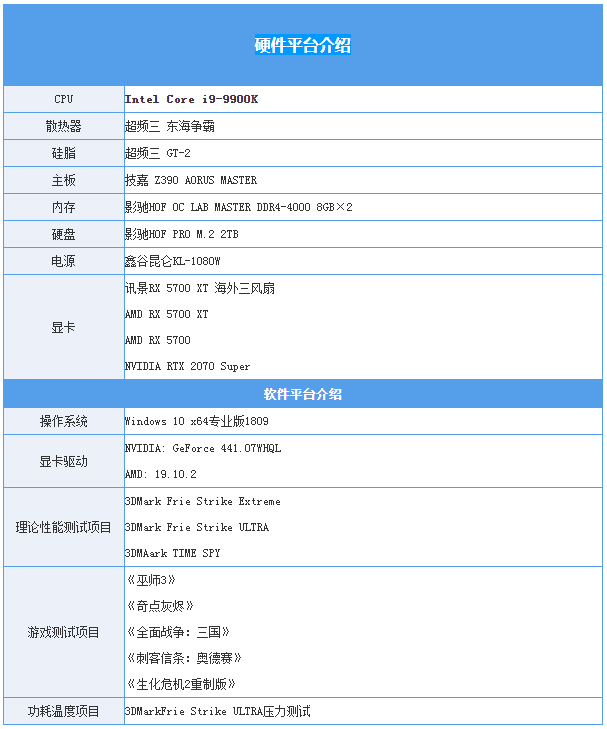 讯景rx5700xt海外三风扇版评测本代xfx非公最强音