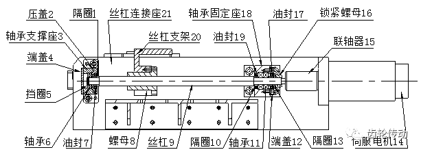 伺服移动滑台在半轴齿轮拉削中的应用