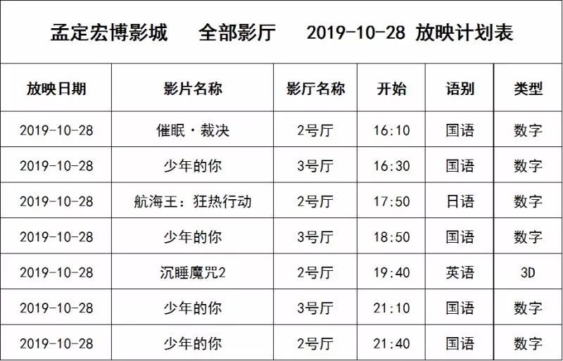 《10月28日影讯》《少年的你》《沉睡魔咒2》《双子杀手》火爆上映!
